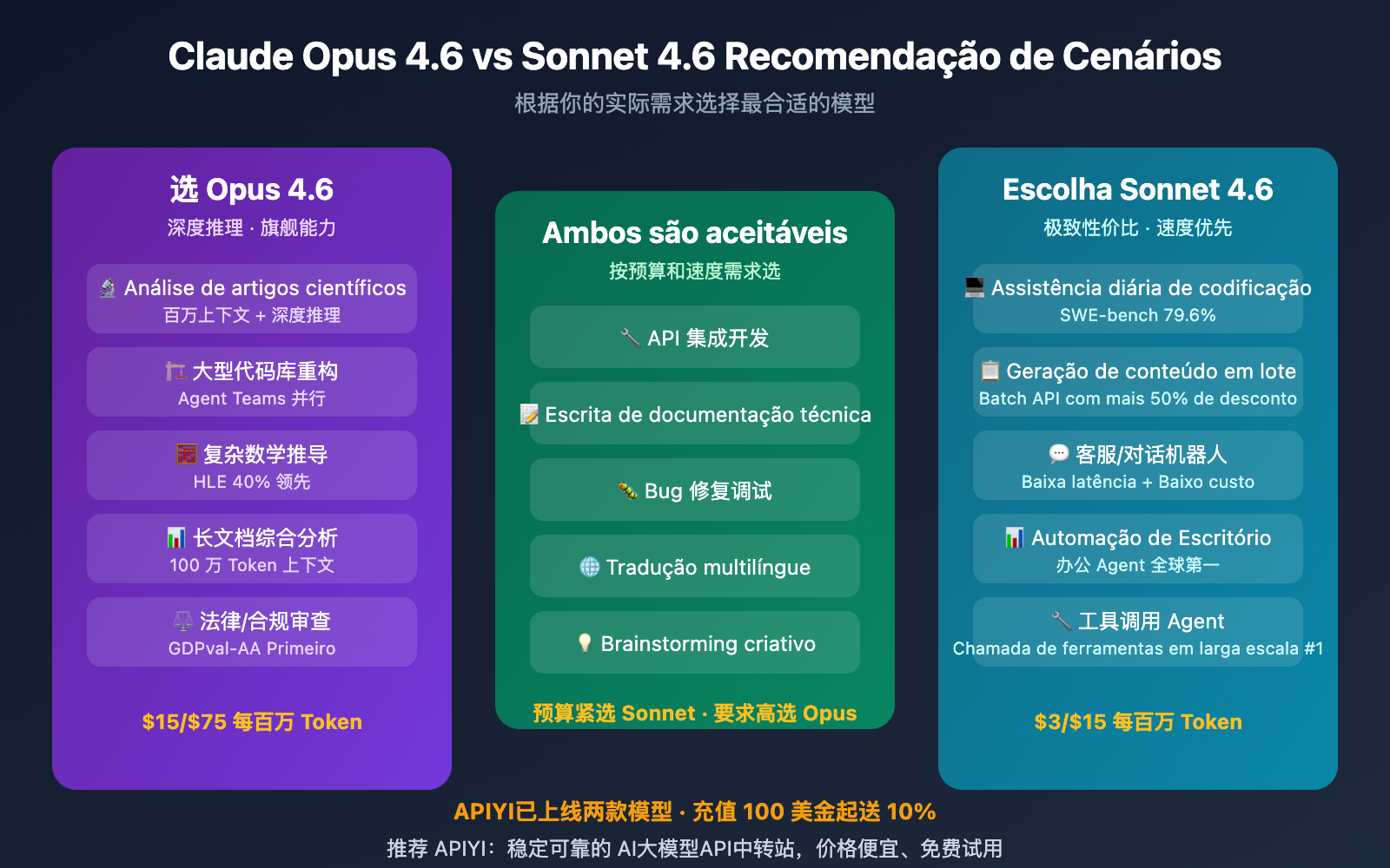 claude-opus-4-6-vs-sonnet-4-6-comparison-guide-pt-pt 图示