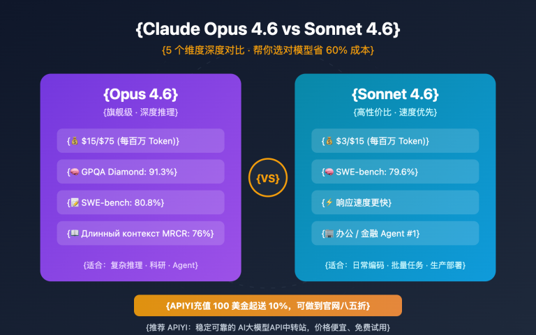 claude opus 4 6 vs sonnet 4 6 comparison guide ru image 0 图示