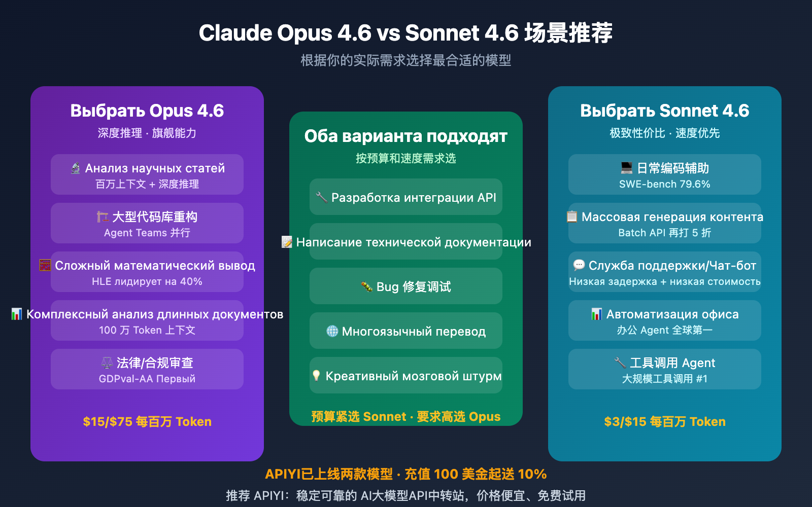 claude-opus-4-6-vs-sonnet-4-6-comparison-guide-ru 图示