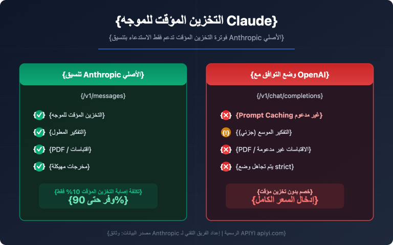 claude prompt caching anthropic native format guide ar image 0 图示