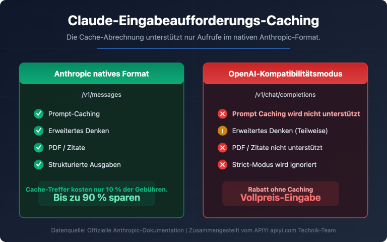 claude prompt caching anthropic native format guide de image 0 图示