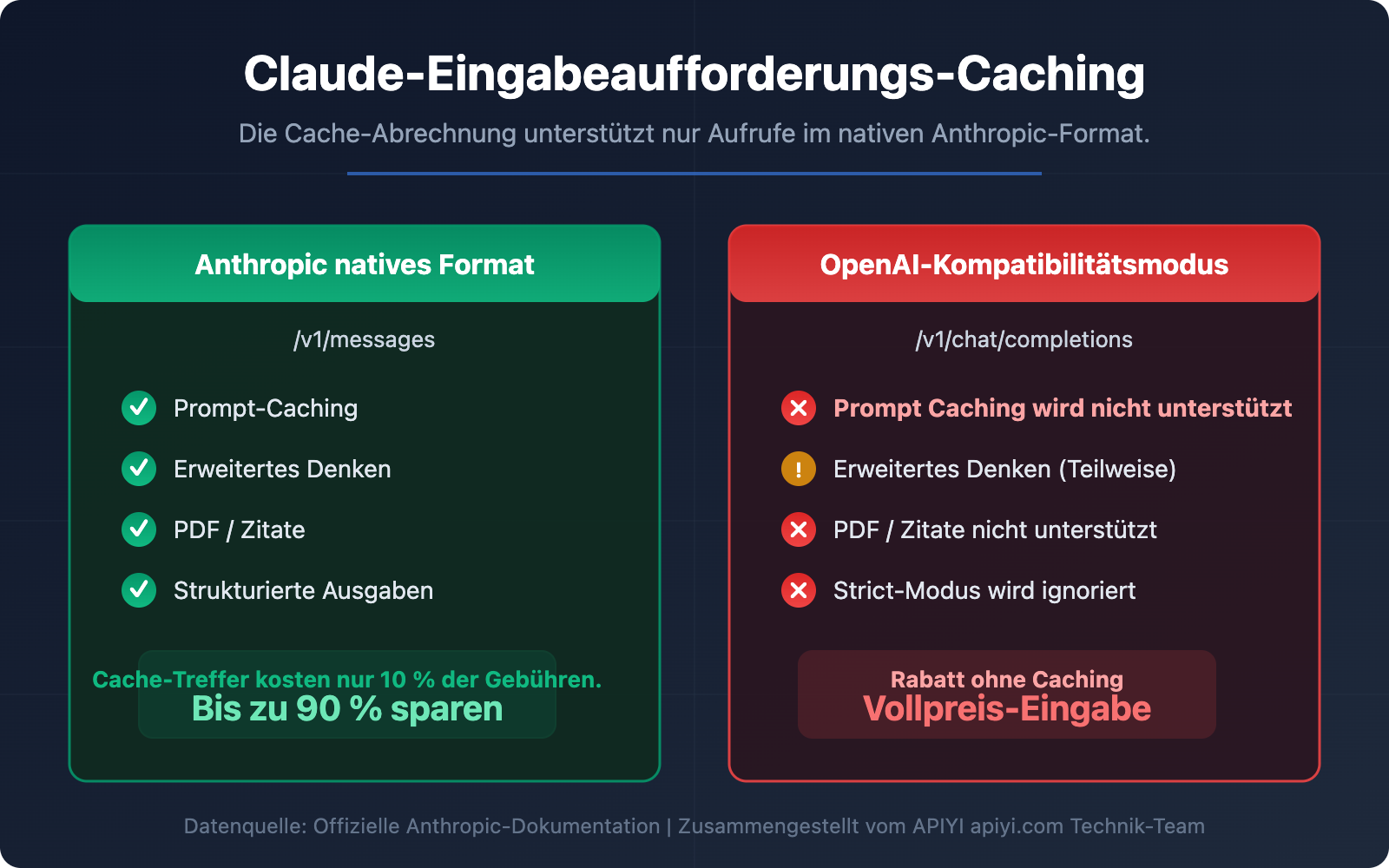 claude-prompt-caching-anthropic-native-format-guide-de 图示