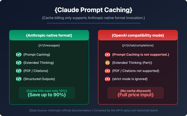 claude prompt caching anthropic native format guide en image 0 图示