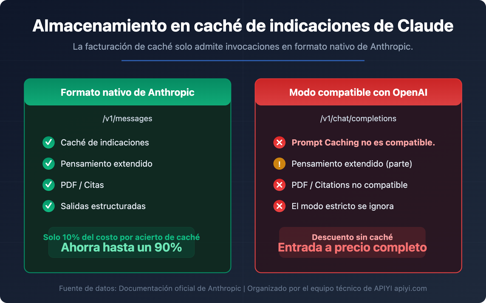 claude-prompt-caching-anthropic-native-format-guide-es 图示