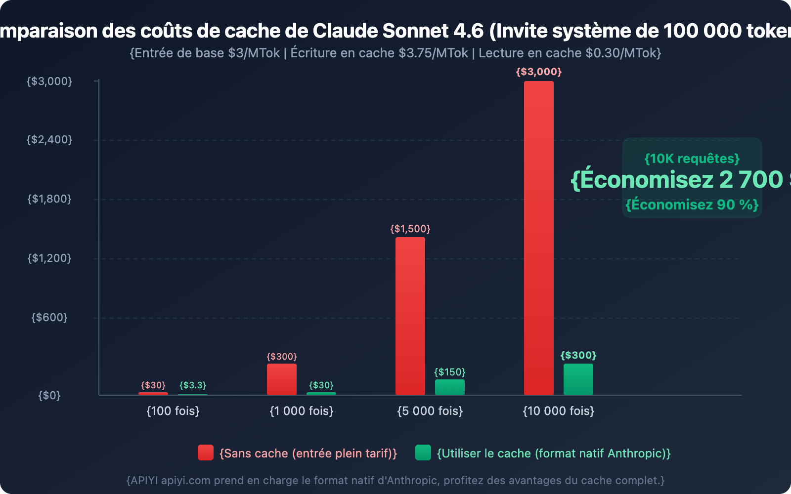 claude-prompt-caching-anthropic-native-format-guide-fr 图示