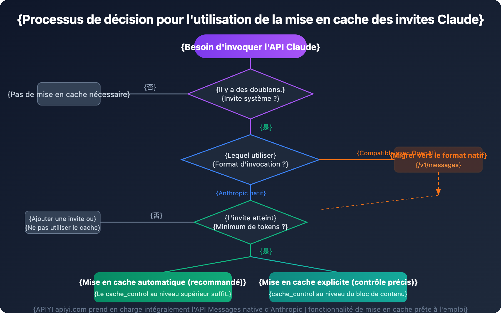 claude-prompt-caching-anthropic-native-format-guide-fr 图示