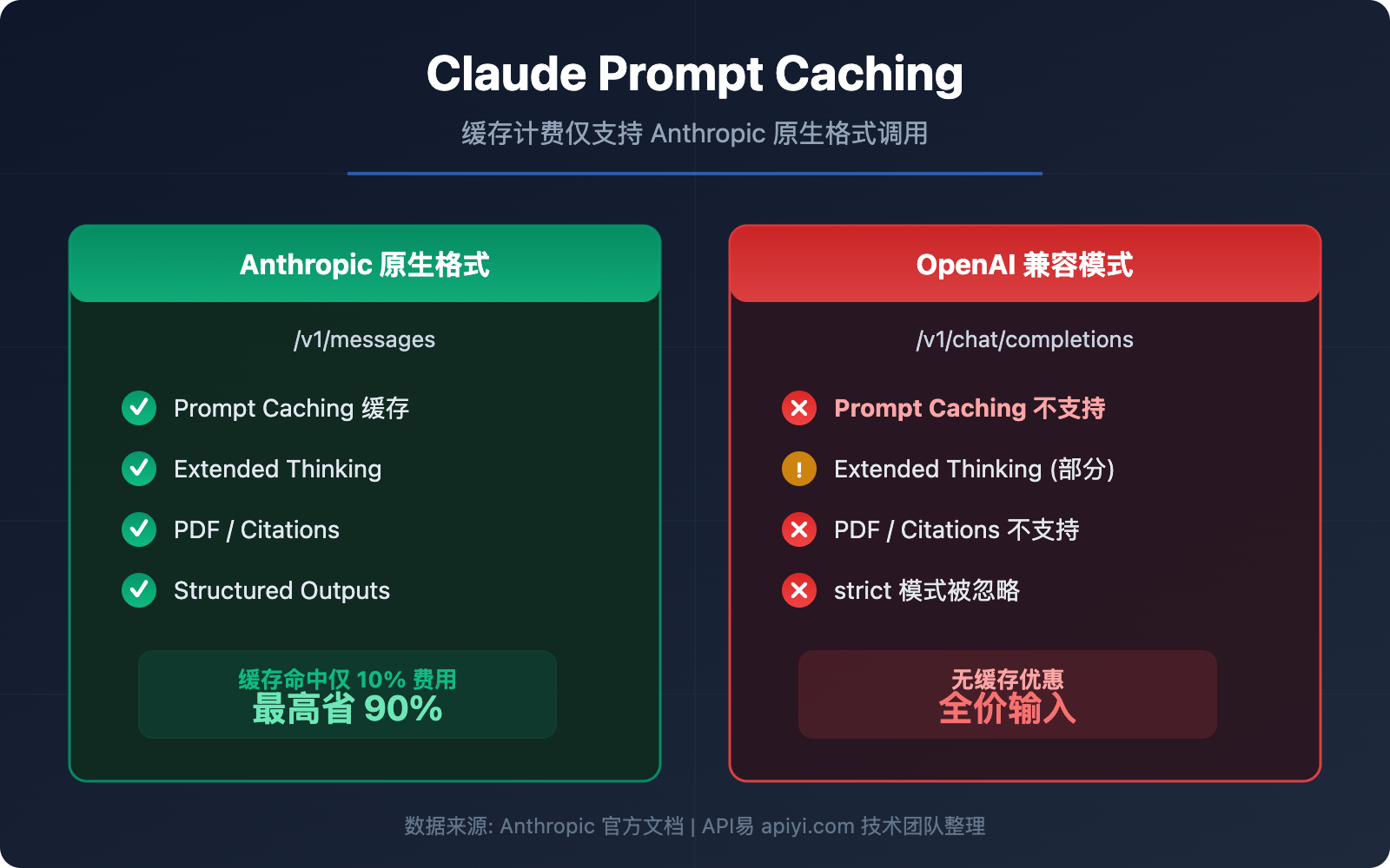claude-prompt-caching-anthropic-native-format-guide 图示