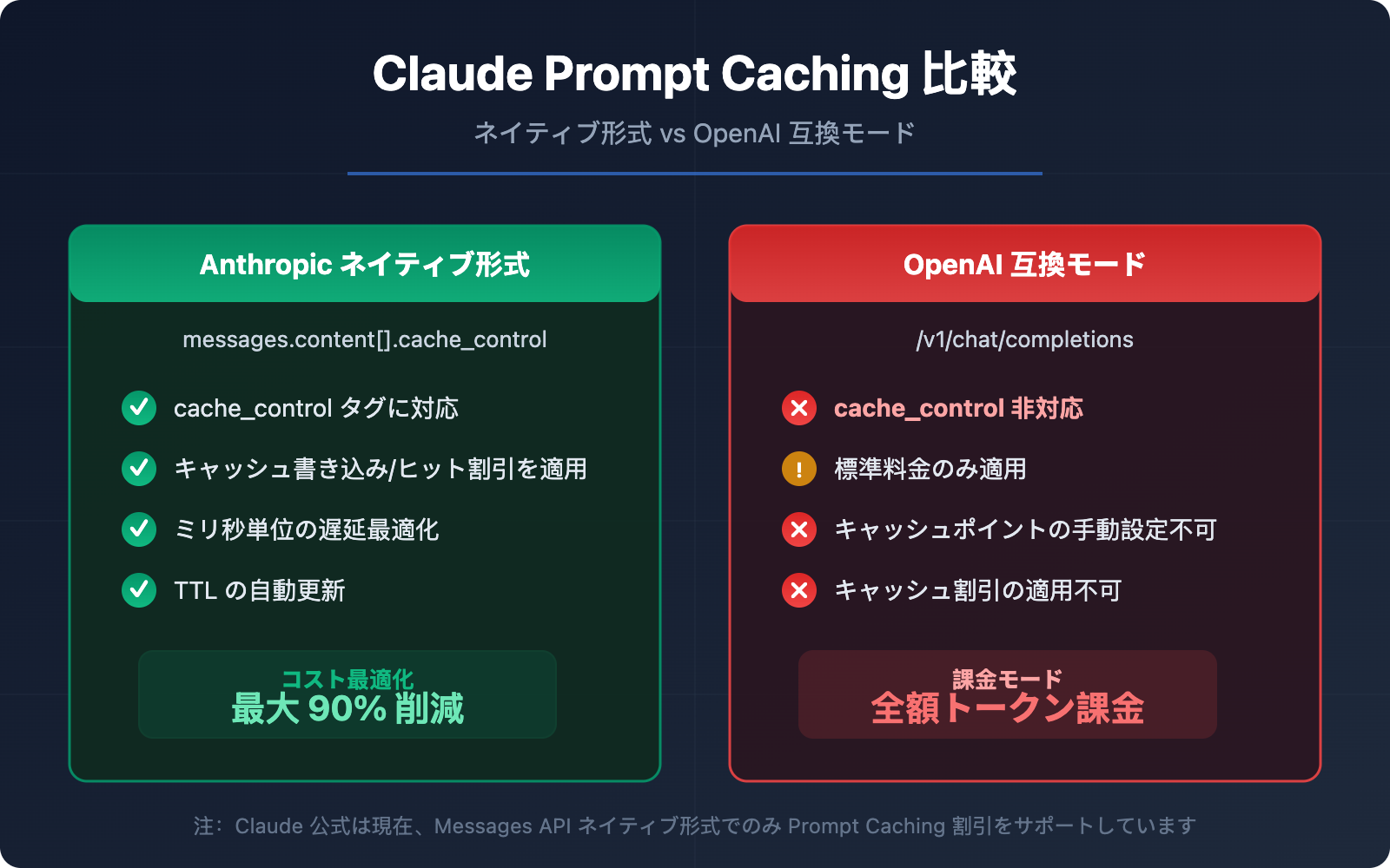 claude-prompt-caching-anthropic-native-format-guide-ja 图示