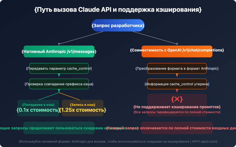 claude prompt caching anthropic native format guide ru image 0 图示