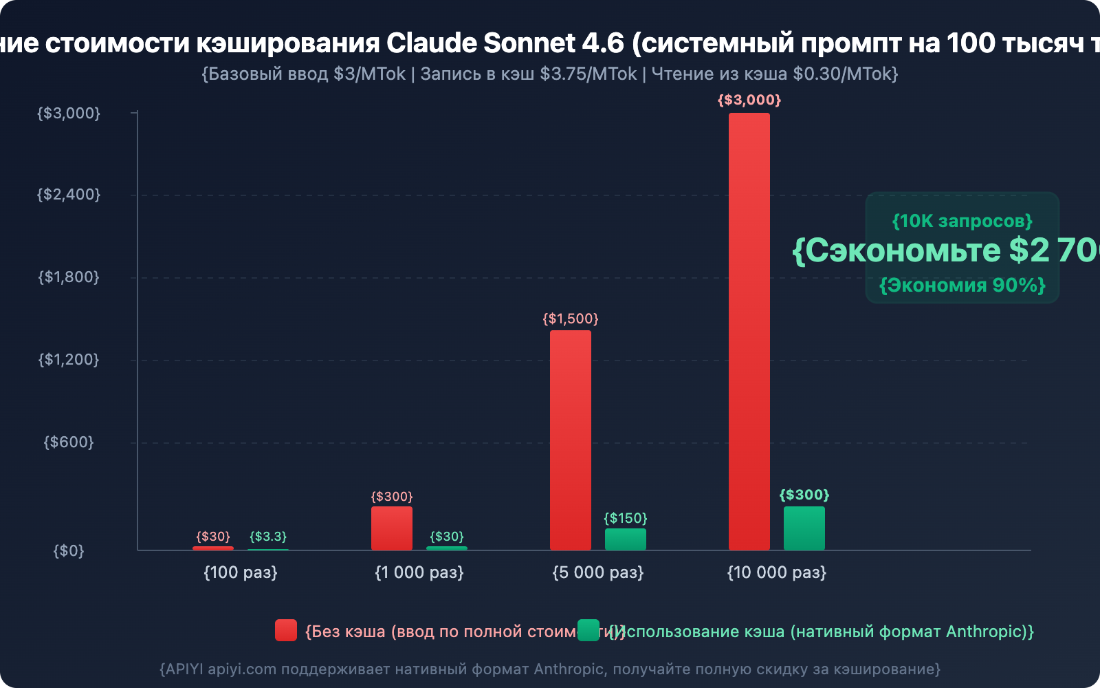 claude-prompt-caching-anthropic-native-format-guide-ru 图示