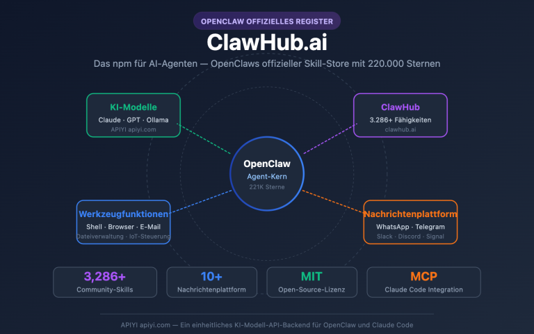clawhub ai openclaw skills registry guide de image 0 图示