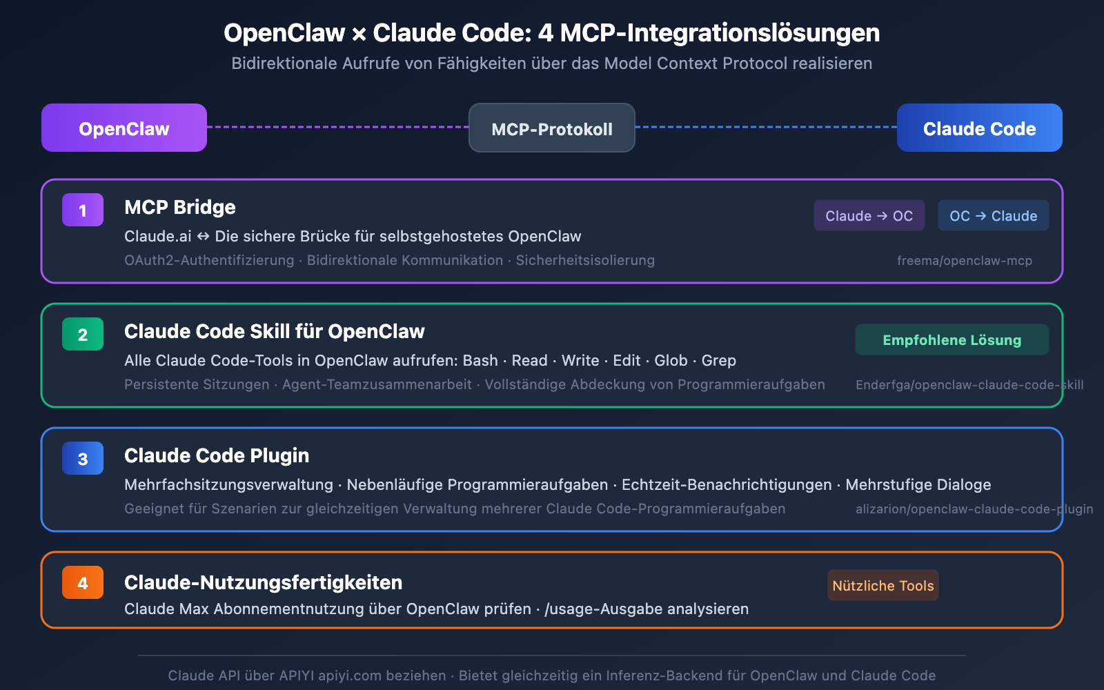 clawhub-ai-openclaw-skills-registry-guide-de 图示