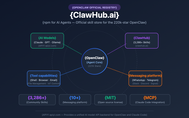 clawhub ai openclaw skills registry guide en image 0 图示