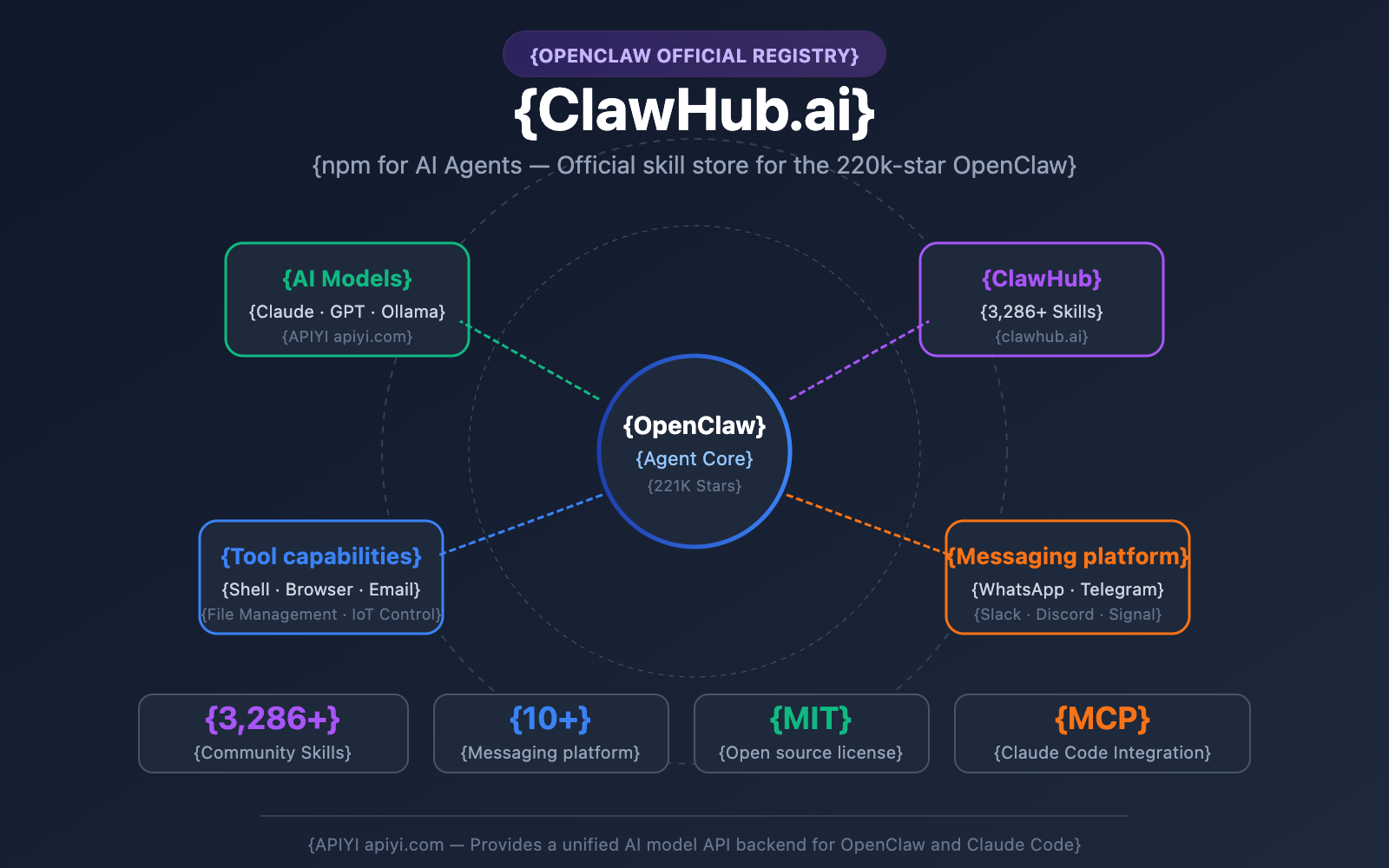 clawhub-ai-openclaw-skills-registry-guide-en 图示