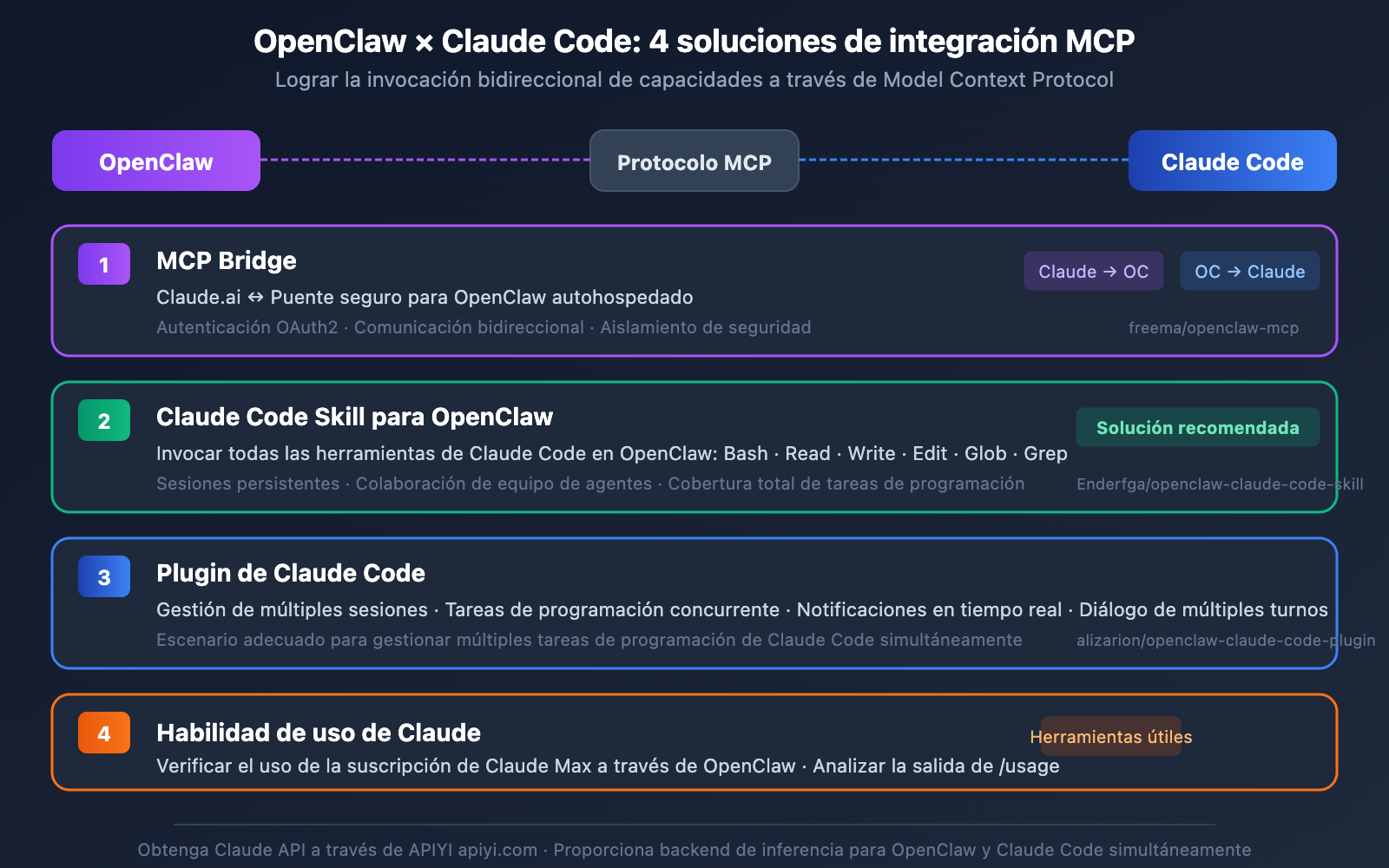 clawhub-ai-openclaw-skills-registry-guide-es 图示