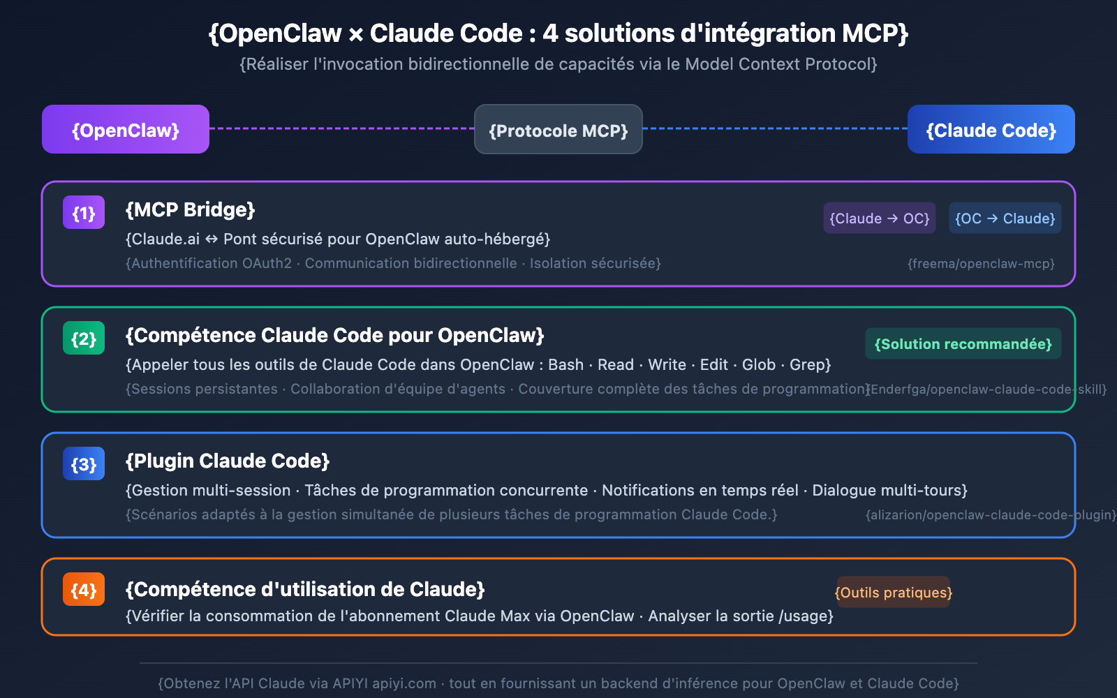 clawhub-ai-openclaw-skills-registry-guide-fr 图示