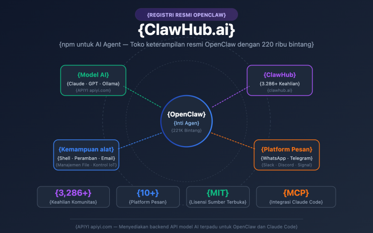clawhub ai openclaw skills registry guide id image 0 图示