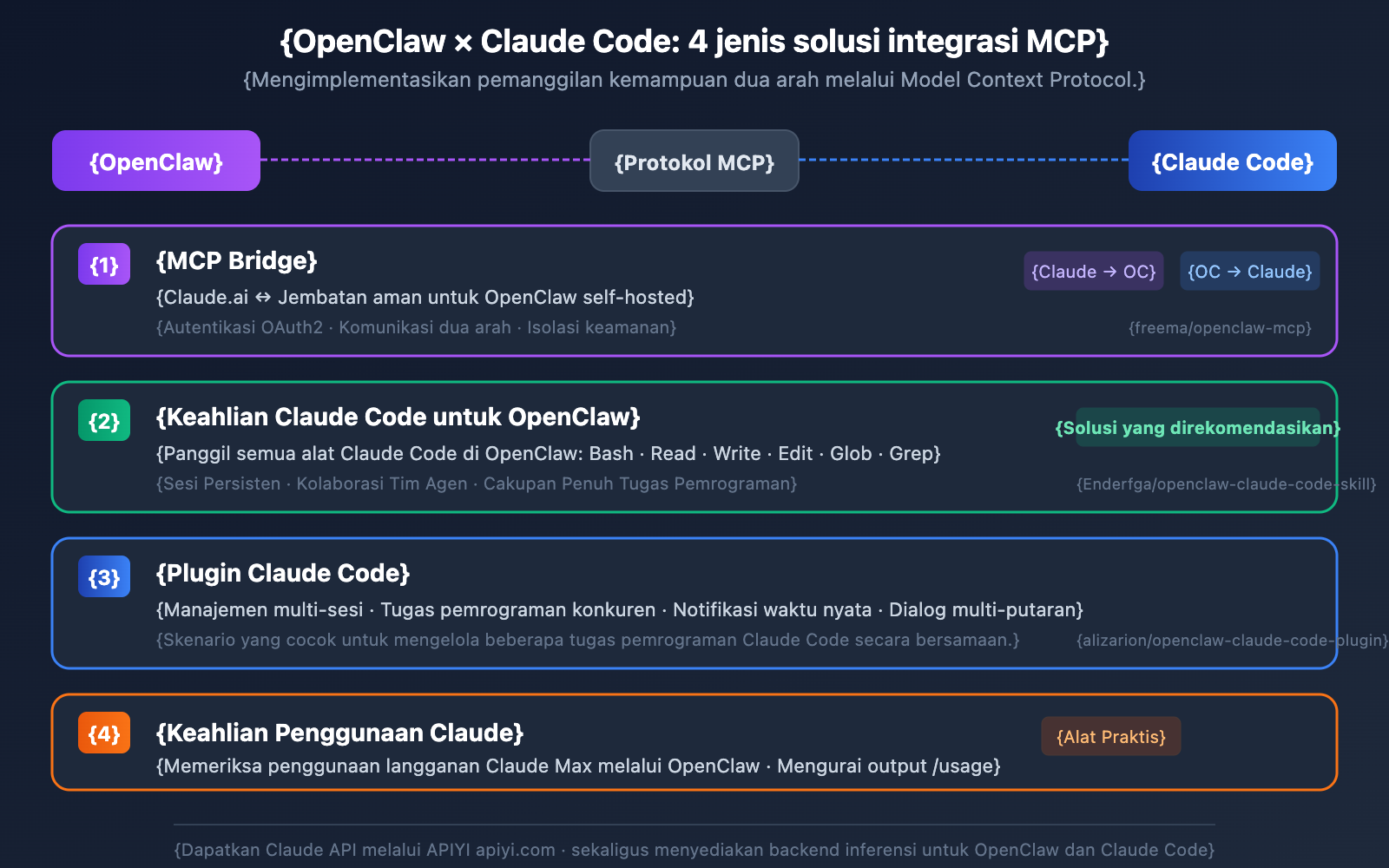 clawhub-ai-openclaw-skills-registry-guide-id 图示