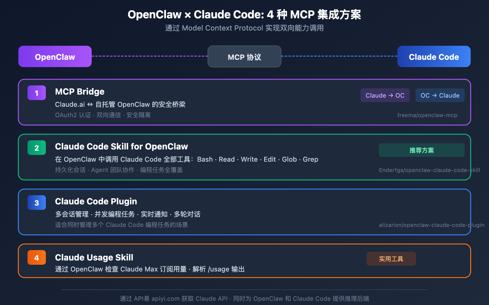 clawhub-ai-openclaw-skills-registry-guide 图示