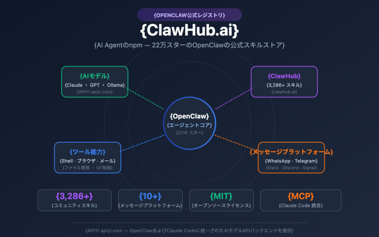 clawhub ai openclaw skills registry guide ja image 0 图示