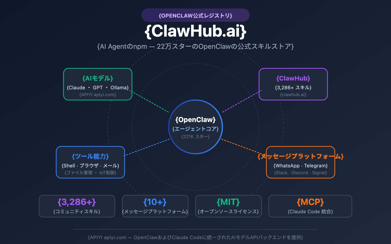 clawhub-ai-openclaw-skills-registry-guide-ja 图示
