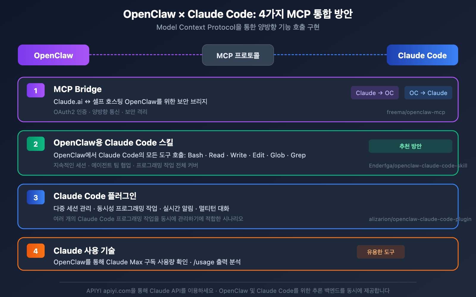 clawhub-ai-openclaw-skills-registry-guide-ko 图示