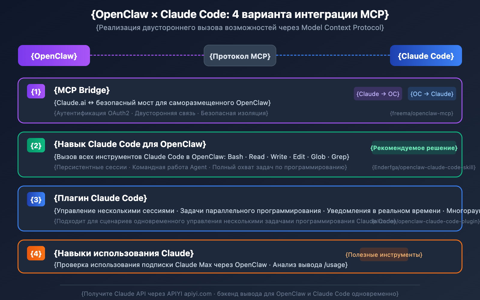 clawhub-ai-openclaw-skills-registry-guide-ru 图示