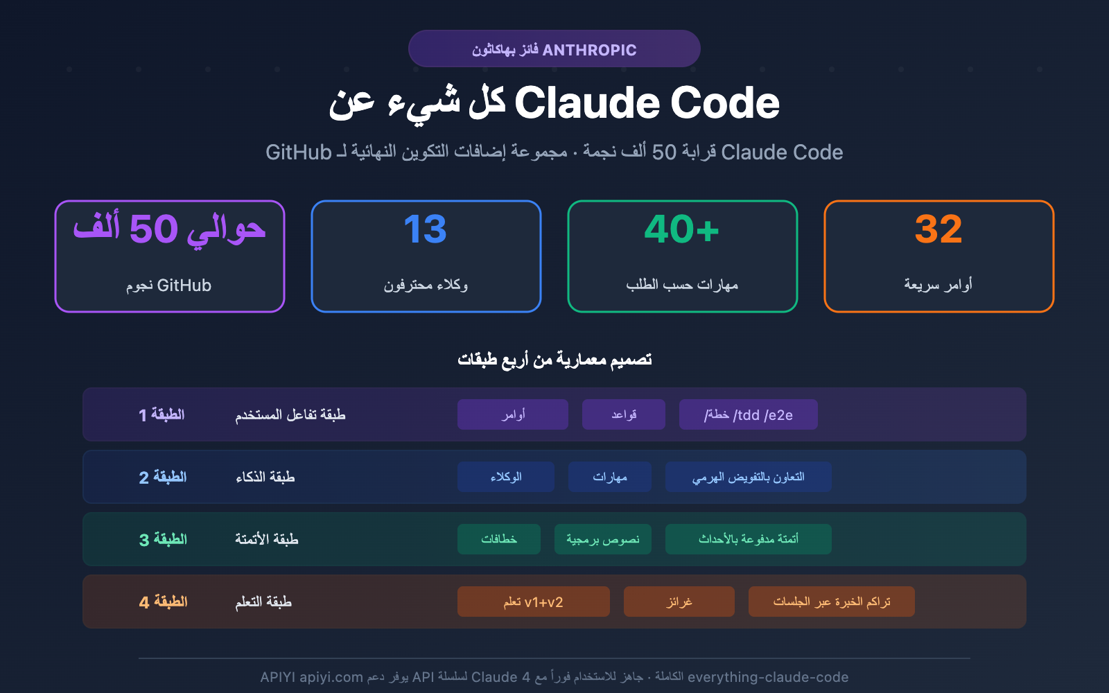 everything-claude-code-plugin-guide-ar 图示