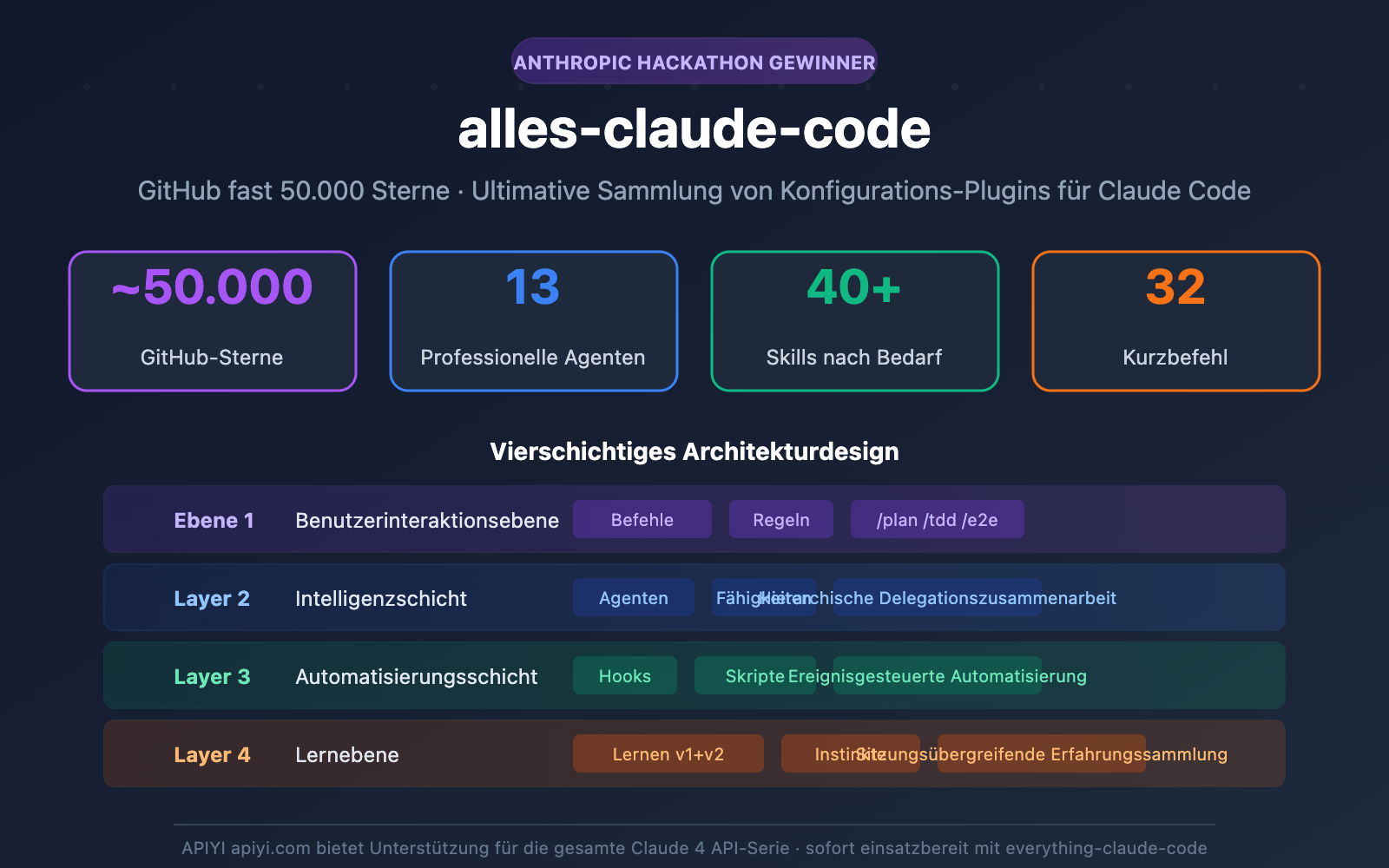 everything-claude-code-plugin-guide-de 图示