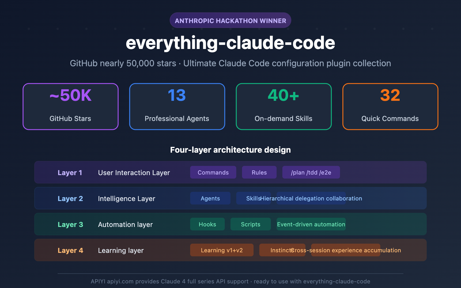 everything-claude-code-plugin-guide-en 图示