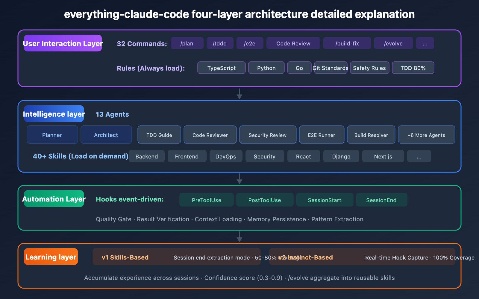 everything-claude-code-plugin-guide-en 图示
