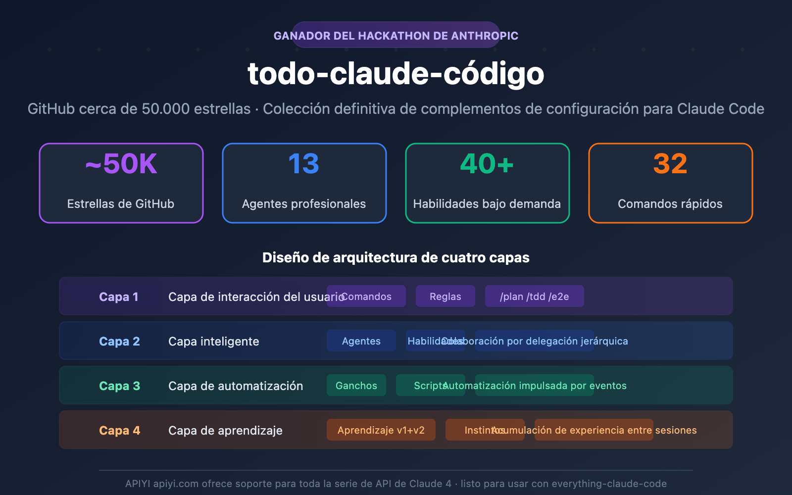 everything-claude-code-plugin-guide-es 图示