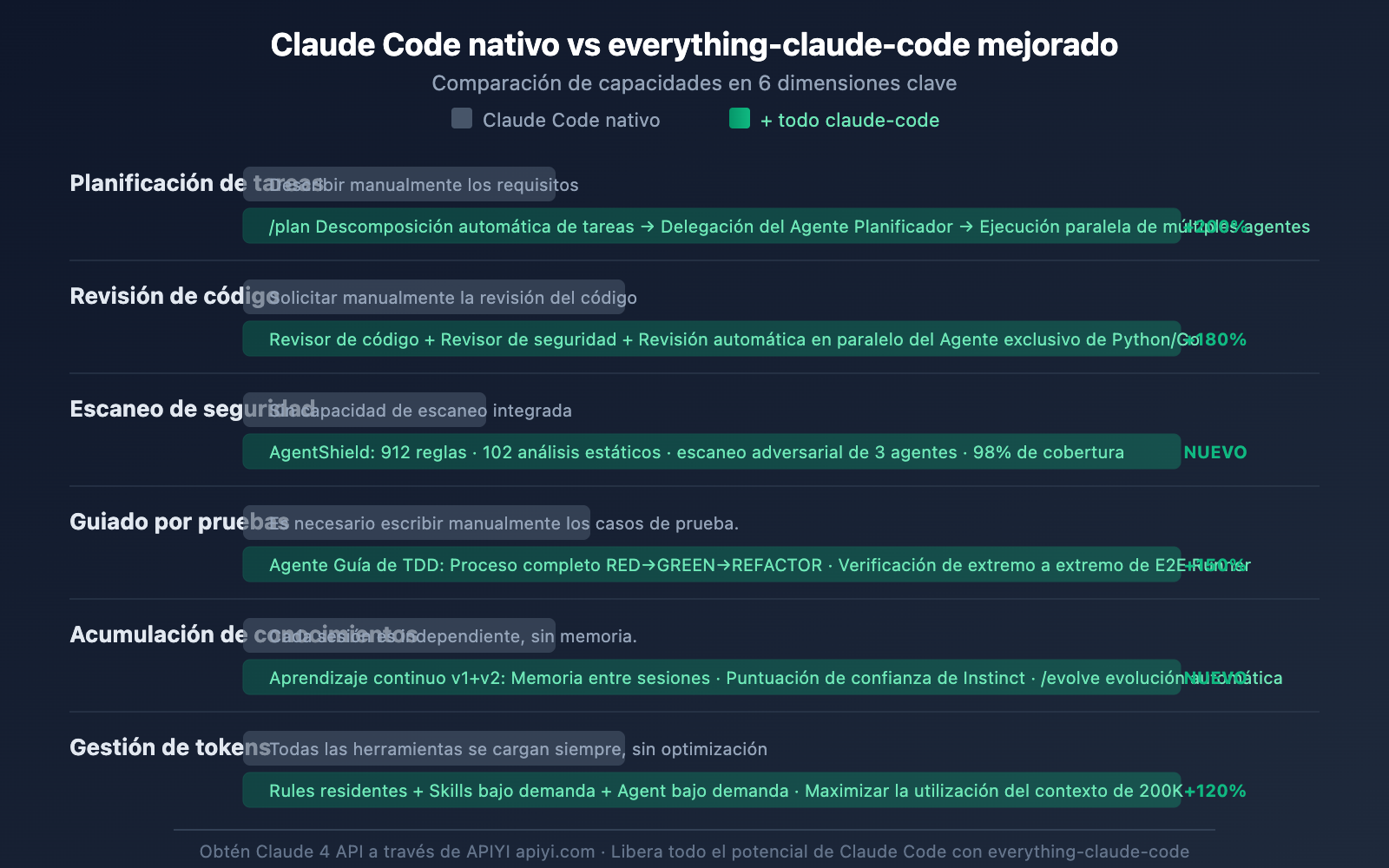 everything-claude-code-plugin-guide-es 图示