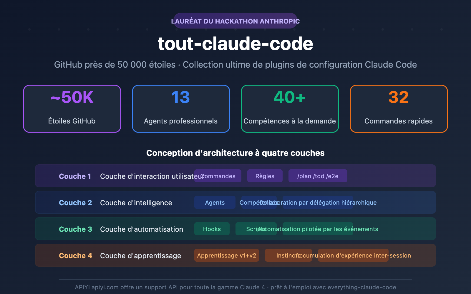 everything-claude-code-plugin-guide-fr 图示