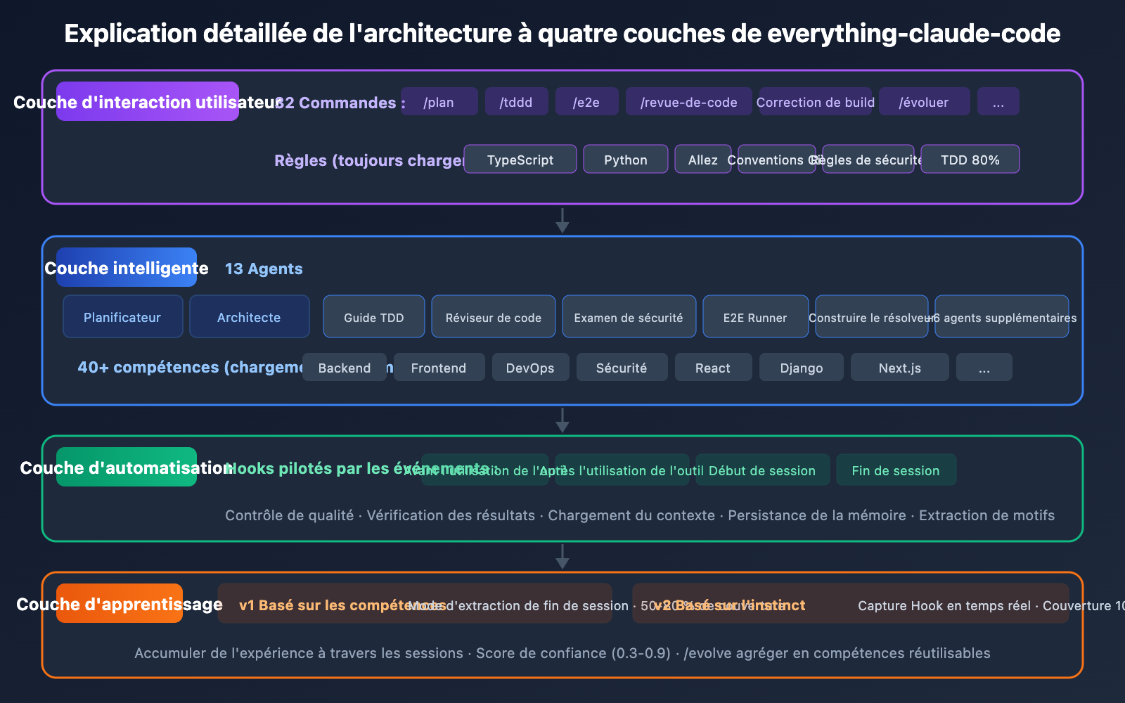 everything-claude-code-plugin-guide-fr 图示