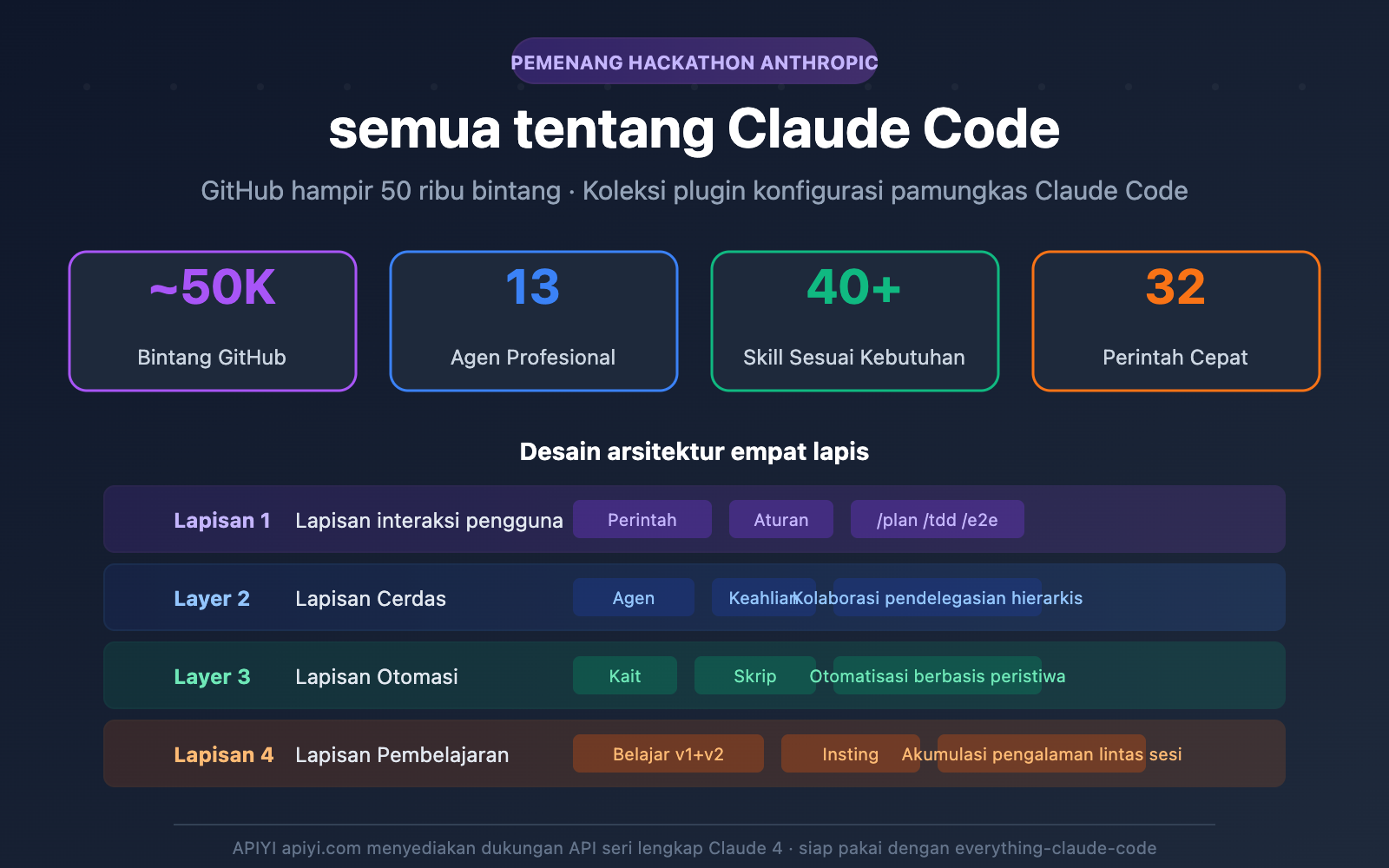 everything-claude-code-plugin-guide-id 图示