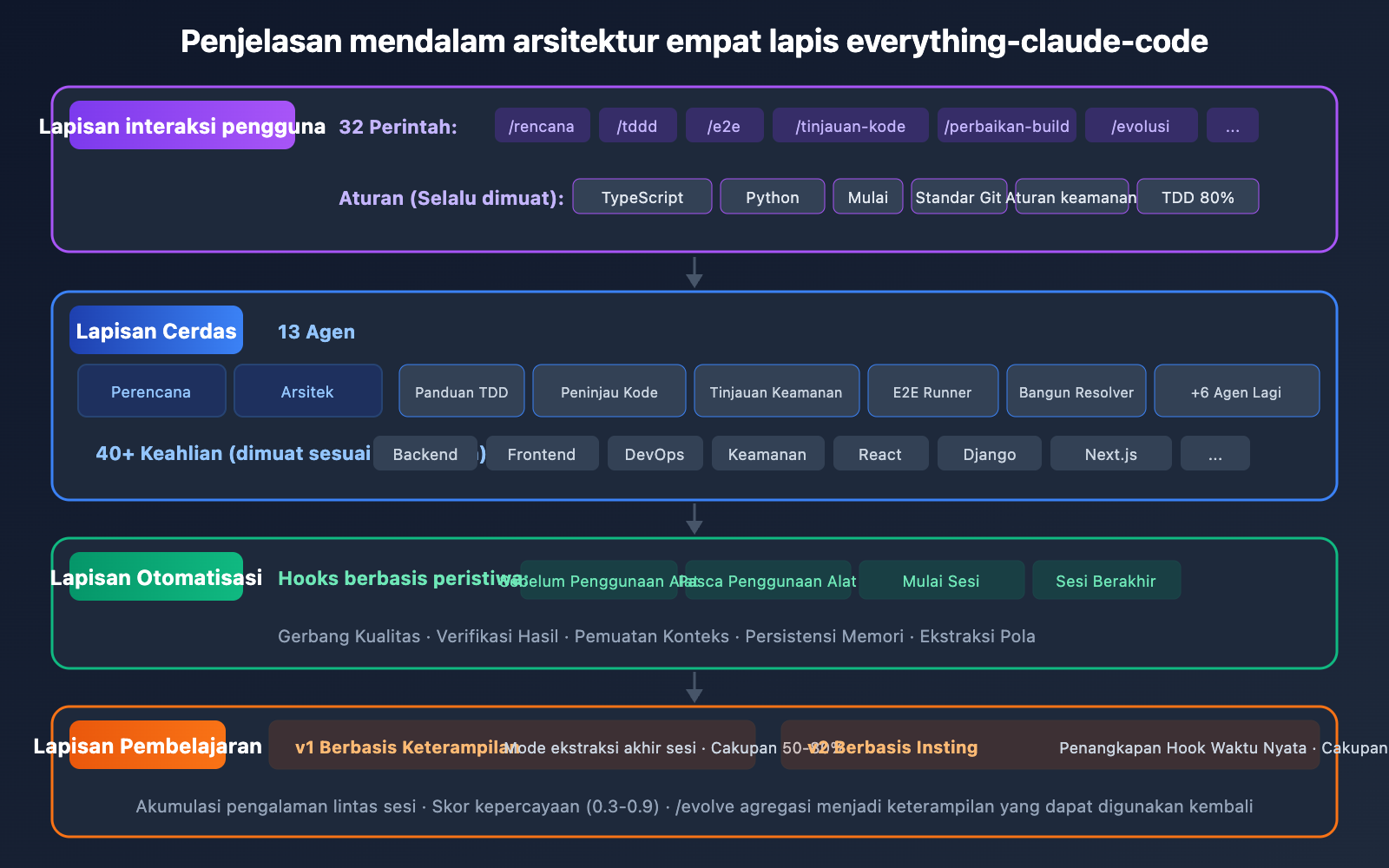 everything-claude-code-plugin-guide-id 图示