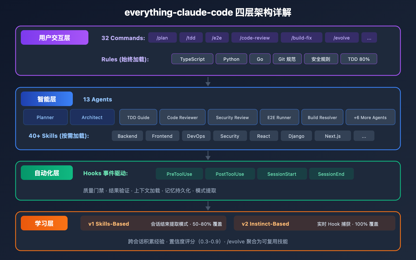 everything-claude-code-plugin-guide 图示