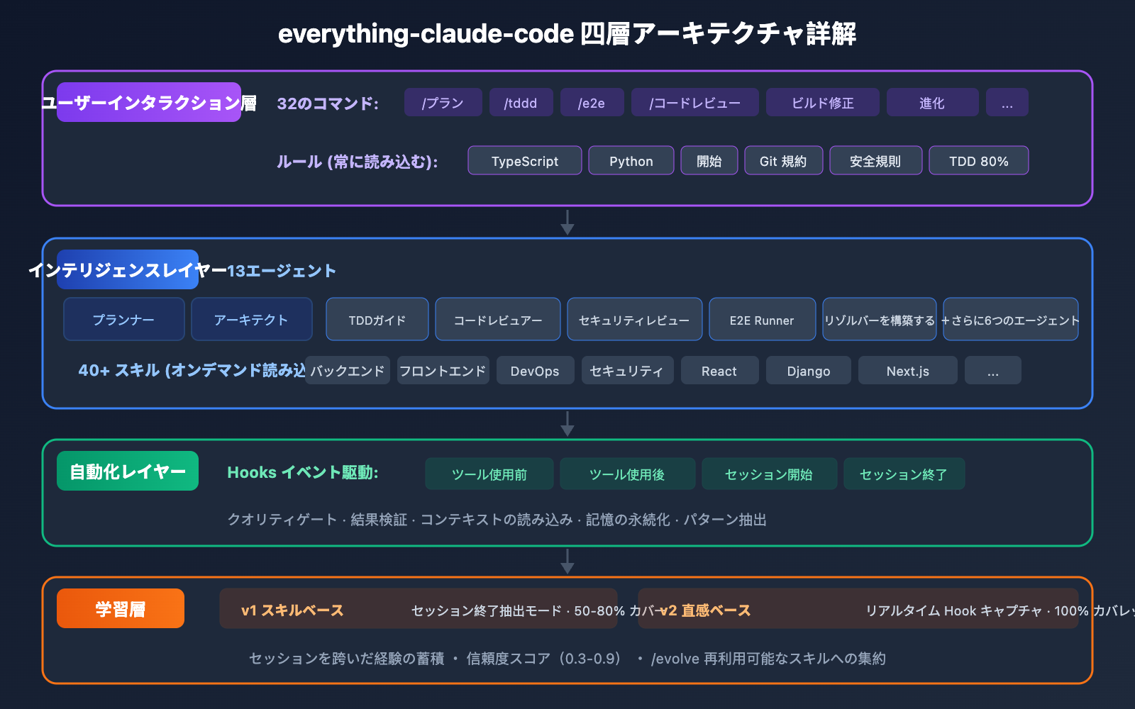 everything-claude-code-plugin-guide-ja 图示