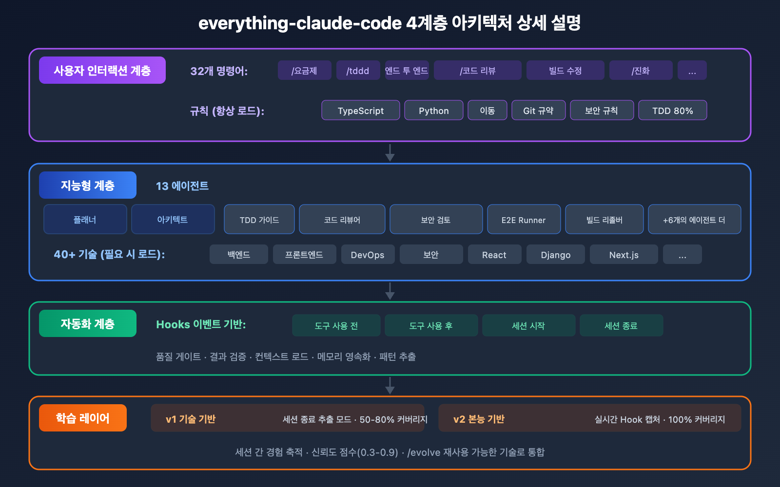 everything-claude-code-plugin-guide-ko 图示