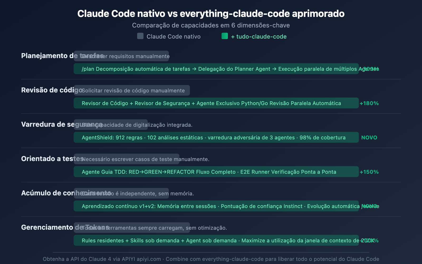 everything-claude-code-plugin-guide-pt-pt 图示