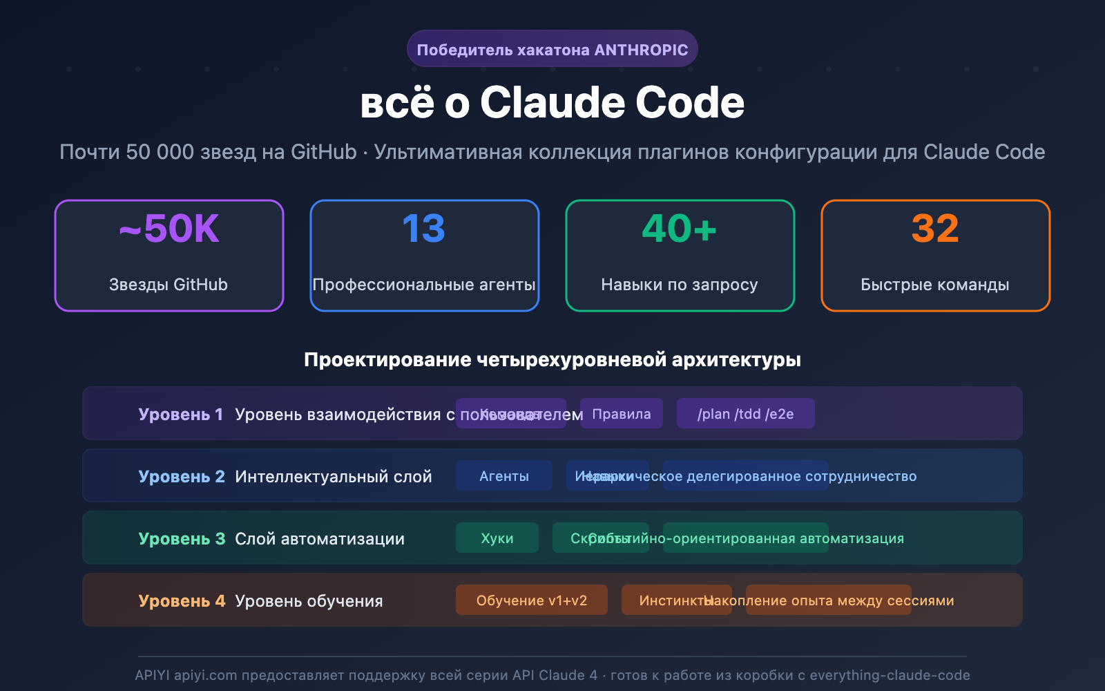everything-claude-code-plugin-guide-ru 图示