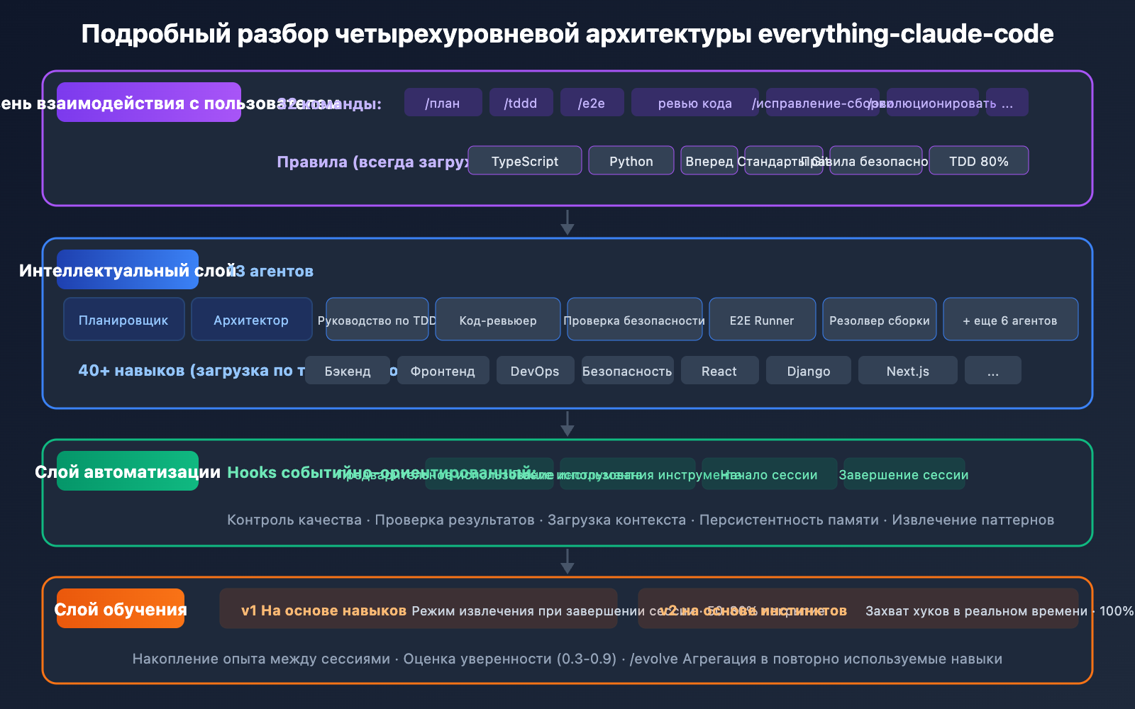 everything-claude-code-plugin-guide-ru 图示