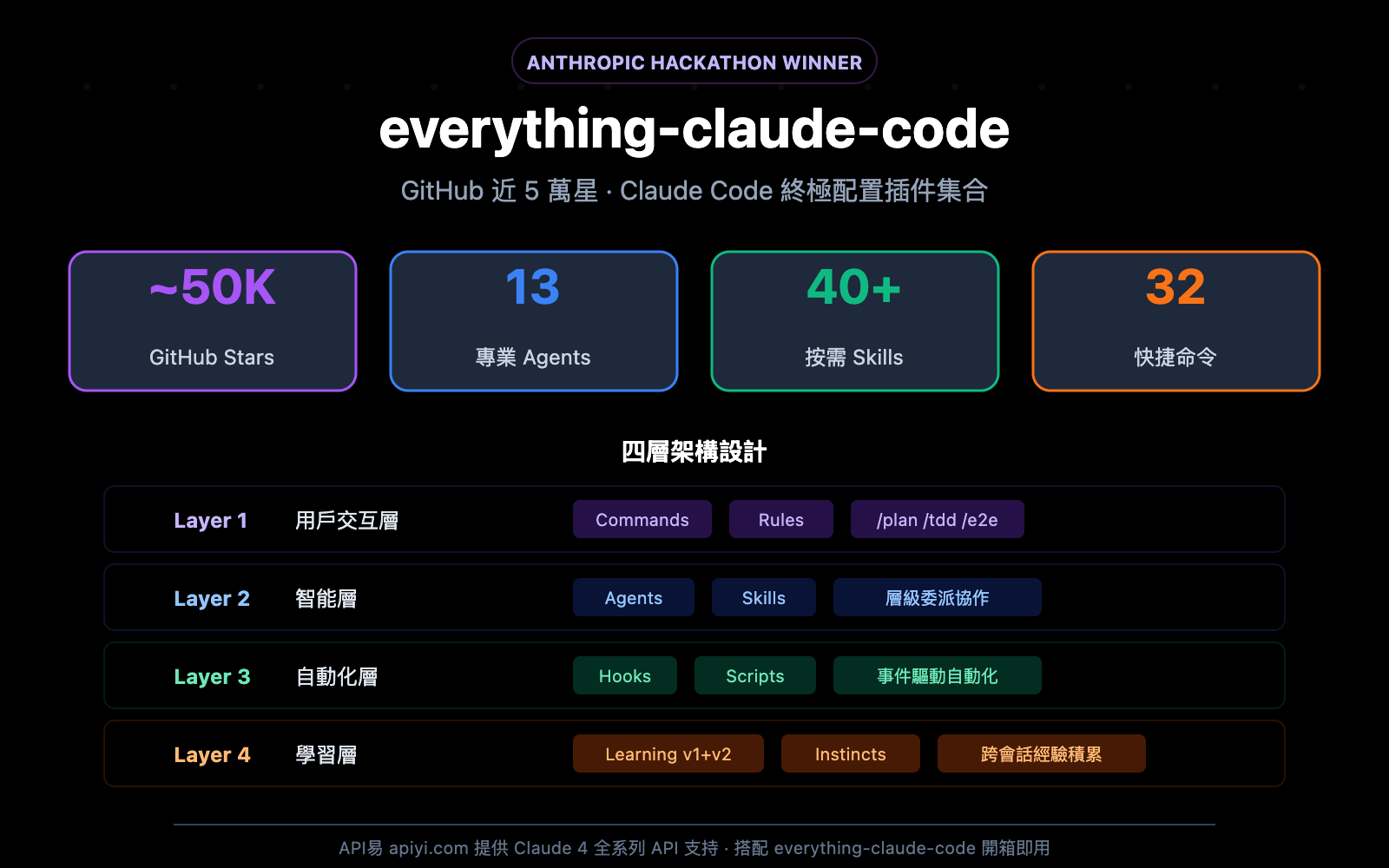 everything-claude-code-plugin-guide-zh-hant 图示