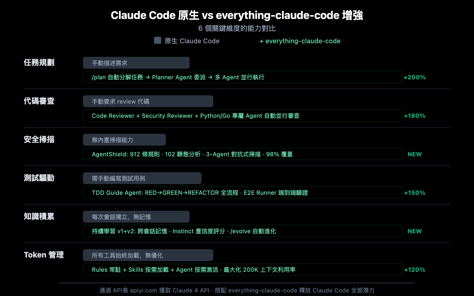 everything-claude-code-plugin-guide-zh-hant 图示