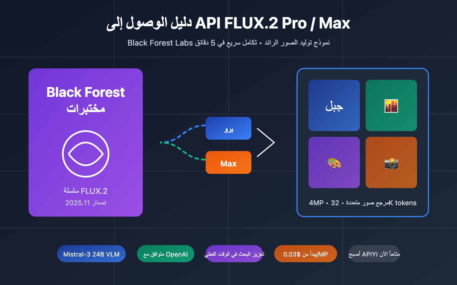 flux-2-pro-max-api-integration-guide-ar 图示