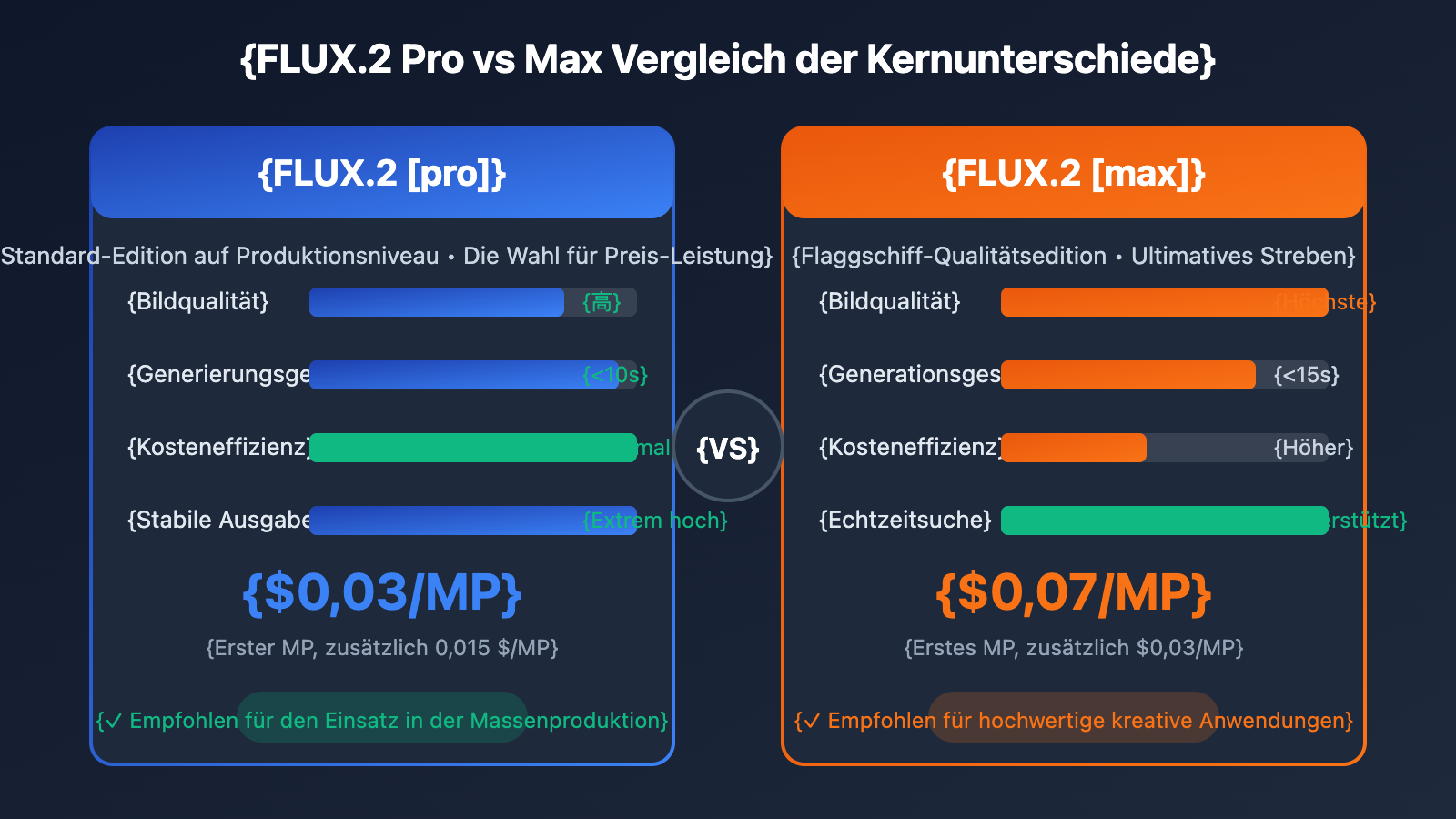 flux-2-pro-max-api-integration-guide-de 图示
