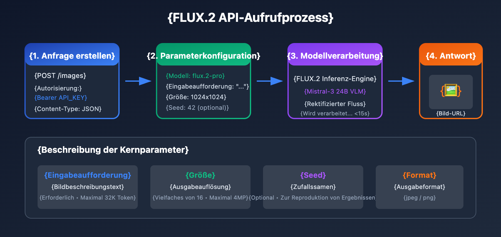 flux-2-pro-max-api-integration-guide-de 图示
