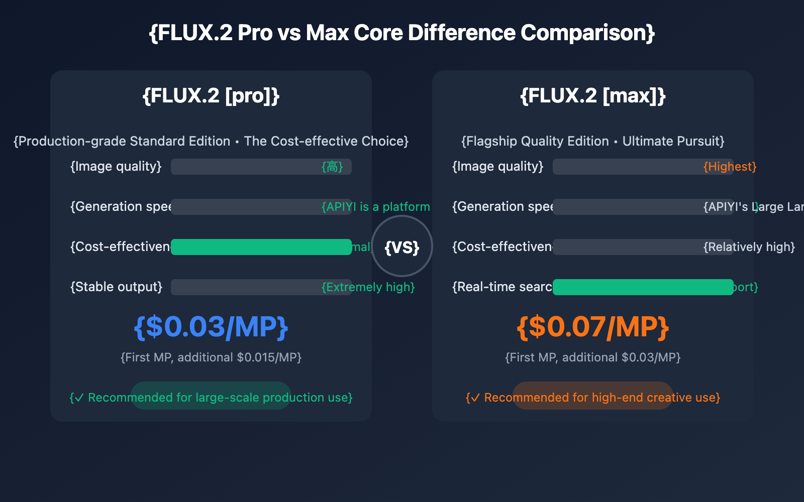 flux-2-pro-max-api-integration-guide-en 图示