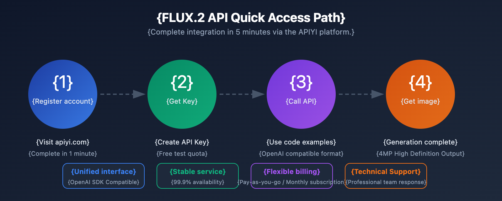 flux-2-pro-max-api-integration-guide-en 图示